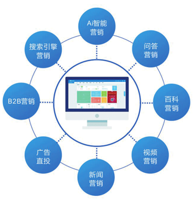 青島匯策網(wǎng)絡(luò)科技 萬(wàn)詞霸屏與推廣的專業(yè)服務(wù)解析