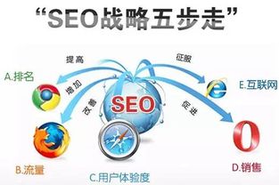 昆明網(wǎng)絡推廣指南 優(yōu)虎科技解析網(wǎng)絡營銷常見誤區(qū)